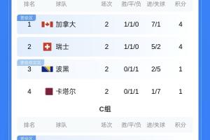 实时波黑vs卡塔尔直播全场录像_实时波黑vs卡塔尔直播全场录像在线观看_免费看直播