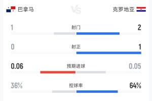 世界杯埃及vs伊朗进球集锦_世界杯埃及vs伊朗进球集锦在线观看_免费看直播