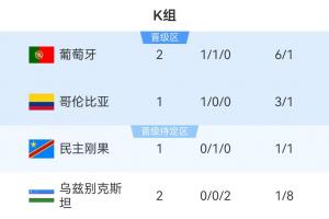 今日巴拿马vs英格兰直播赛事前瞻进球集锦_今日巴拿马vs英格兰直播赛事前瞻进球集锦在线观看_免费看直播