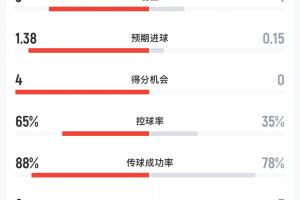 重磅哥伦比亚vs葡萄牙直播免费观看比赛回放_重磅哥伦比亚vs葡萄牙直播免费观看比赛回放在线观看_免费看直播