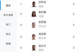实时西班牙vs沙特阿拉伯直播全场录像全场录像_实时西班牙vs沙特阿拉伯直播全场录像全场录像在线观看_免费看直播