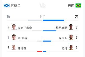 实时世界杯新西兰vs比利时比分预测_实时世界杯新西兰vs比利时比分预测在线观看_免费看直播