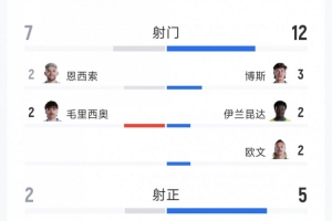 火爆B1vsE3/F3/G3/I3/J3全场录像_火爆B1vsE3/F3/G3/I3/J3全场录像在线观看_免费看直播