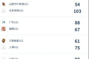 极速WNBA达拉斯飞翼vs拉斯维加斯王牌直播_极速WNBA达拉斯飞翼vs拉斯维加斯王牌直播在线观看_免费看直播