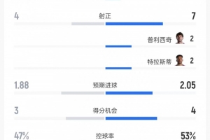 免费西班牙vs沙特阿拉伯十佳球在线观看_免费西班牙vs沙特阿拉伯十佳球在线观看在线观看_免费看直播