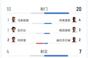 实时法国vs伊拉克直播高清无插件进球集锦_实时法国vs伊拉克直播高清无插件进球集锦在线观看_免费看直播