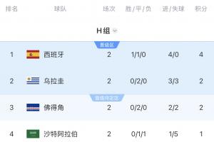 实时WNBA华盛顿神秘人vs康涅狄格太阳直播_实时WNBA华盛顿神秘人vs康涅狄格太阳直播在线观看_免费看直播