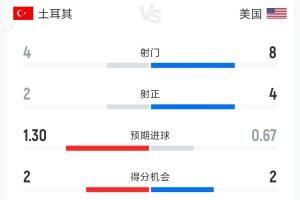 WNBA拉斯维加斯王牌vs芝加哥天空_WNBA拉斯维加斯王牌vs芝加哥天空在线观看_免费看直播