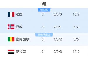 极速挪威vs塞内加尔直播比分直播进球集锦_极速挪威vs塞内加尔直播比分直播进球集锦在线观看_免费看直播