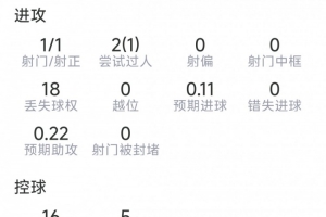 今日世界杯A2vsB2低调看直播_今日世界杯A2vsB2低调看直播在线观看_免费看直播