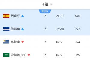 重磅塞内加尔vs伊拉克直播视频直播高清流畅_重磅塞内加尔vs伊拉克直播视频直播高清流畅在线观看_免费看直播