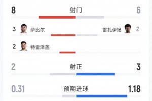 WNBA西雅图风暴vs菲尼克斯水星_WNBA西雅图风暴vs菲尼克斯水星在线观看_免费看直播