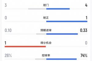 极速NBANBAvs选秀直播_极速NBANBAvs选秀直播在线观看_免费看直播