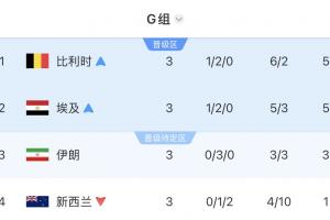 今晚哥伦比亚vs葡萄牙直播全场录像_今晚哥伦比亚vs葡萄牙直播全场录像在线观看_免费看直播