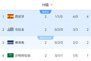 免费挪威vs塞内加尔首发阵容低调看直播_免费挪威vs塞内加尔首发阵容低调看直播在线观看_免费看直播
