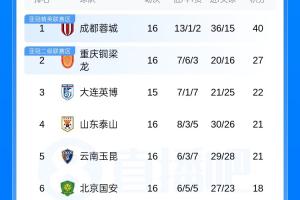 免费中超青岛海牛vs云南玉昆进球集锦_免费中超青岛海牛vs云南玉昆进球集锦在线观看_免费看直播