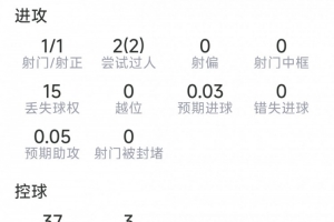 实时WNBA菲尼克斯水星vs多伦多节奏进球集锦_实时WNBA菲尼克斯水星vs多伦多节奏进球集锦在线观看_免费看直播