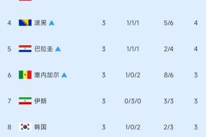 今日巴西vsF2在线观看_今日巴西vsF2在线观看在线观看_免费看直播