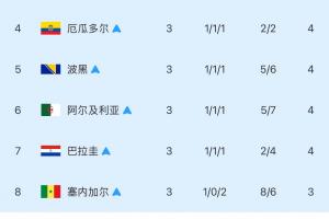 极速世界杯F1vs摩洛哥进球集锦_极速世界杯F1vs摩洛哥进球集锦在线观看_免费看直播