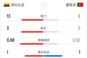 火爆英格兰vs加纳直播免费观看全场录像_火爆英格兰vs加纳直播免费观看全场录像在线观看_免费看直播