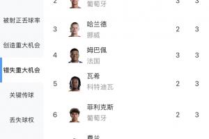 火爆世界杯德国vsA3/B3/C3/D3/F3比赛回放_火爆世界杯德国vsA3/B3/C3/D3/F3比赛回放在线观看_免费看直播