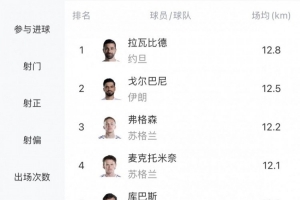 今日世界杯西班牙vsJ2进球集锦_今日世界杯西班牙vsJ2进球集锦在线观看_免费看直播