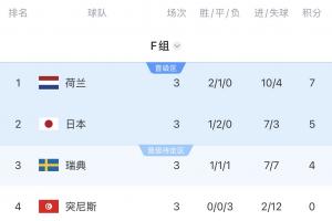 西班牙vs沙特阿拉伯直播在线观看比赛回放_西班牙vs沙特阿拉伯直播在线观看比赛回放在线观看_免费看直播