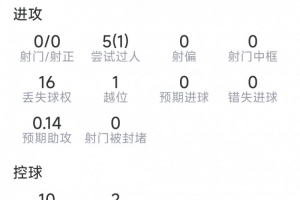 法国vs伊拉克直播视频直播进球集锦_法国vs伊拉克直播视频直播进球集锦在线观看_免费看直播