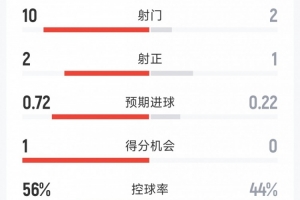 骑士vs步行者_骑士vs步行者在线观看_免费看直播