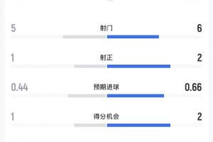 最新中乙北京理工vs泰安天贶直播_最新中乙北京理工vs泰安天贶直播在线观看_免费看直播