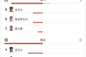免费明日约旦vs阿尔及利亚直播免费看入口_免费明日约旦vs阿尔及利亚直播免费看入口在线观看_免费看直播