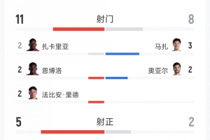 免费哥伦比亚vs葡萄牙直播在线观看高清流畅_免费哥伦比亚vs葡萄牙直播在线观看高清流畅在线观看_免费看直播