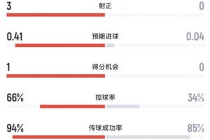 免费深圳2028vs成都蓉城B队直播_免费深圳2028vs成都蓉城B队直播在线观看_免费看直播