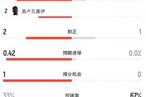 实时巴拉圭vs澳大利亚积分榜全场录像_实时巴拉圭vs澳大利亚积分榜全场录像在线观看_免费看直播