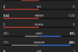 今日阿尔及利亚vs奥地利直播全场录像_今日阿尔及利亚vs奥地利直播全场录像在线观看_免费看直播