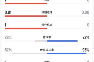 免费骑士vs活塞进球集锦_免费骑士vs活塞进球集锦在线观看_免费看直播