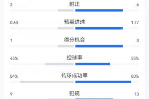 今日NBA雷霆vs爵士比赛回放_今日NBA雷霆vs爵士比赛回放在线观看_免费看直播