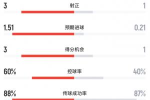 极速约旦vs阿根廷直播进球集锦_极速约旦vs阿根廷直播进球集锦在线观看_免费看直播