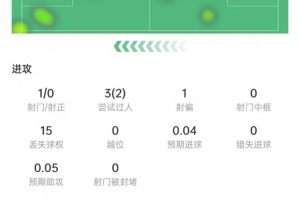 极速世界杯C1vsF2进球集锦_极速世界杯C1vsF2进球集锦在线观看_免费看直播