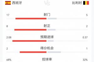 今日挪威vs塞内加尔直播低调看全场录像_今日挪威vs塞内加尔直播低调看全场录像在线观看_免费看直播