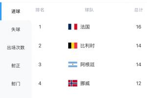 最新德国vs科特迪瓦积分榜jrs直播_最新德国vs科特迪瓦积分榜jrs直播在线观看_免费看直播
