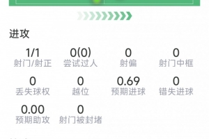 免费澳西甲威利普vs科廷大学比赛回放_免费澳西甲威利普vs科廷大学比赛回放在线观看_免费看直播