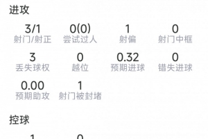 火爆新西兰vs埃及首发阵容全场录像_火爆新西兰vs埃及首发阵容全场录像在线观看_免费看直播