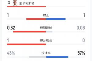 重磅中超青岛西海岸vs浙江进球集锦_重磅中超青岛西海岸vs浙江进球集锦在线观看_免费看直播