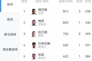 实时欧冠索菲亚利夫斯基vs巴尼亚卢卡战士进球集锦_实时欧冠索菲亚利夫斯基vs巴尼亚卢卡战士进球集锦在线观看_免费看直播