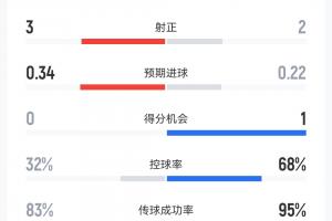 重磅76人vs火箭低调看直播_重磅76人vs火箭低调看直播在线观看_免费看直播