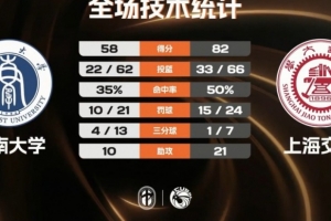 最新WNBA菲尼克斯水星vs拉斯维加斯王牌低调看直播_最新WNBA菲尼克斯水星vs拉斯维加斯王牌低调看直播在线观看_免费看直播