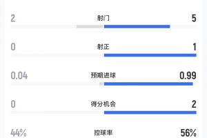 免费埃及vs伊朗直播比分直播进球集锦_免费埃及vs伊朗直播比分直播进球集锦在线观看_免费看直播